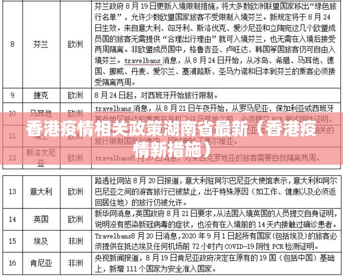 香港疫情相关政策湖南省最新（香港疫情新措施）