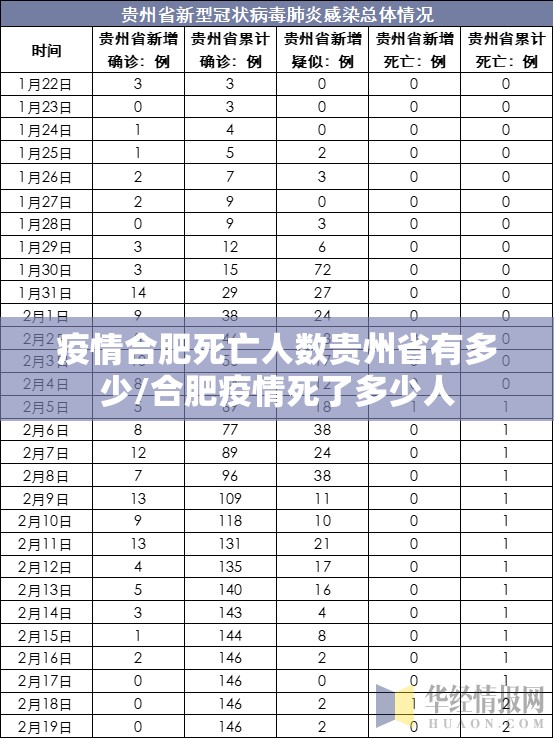 疫情合肥死亡人数贵州省有多少/合肥疫情死了多少人