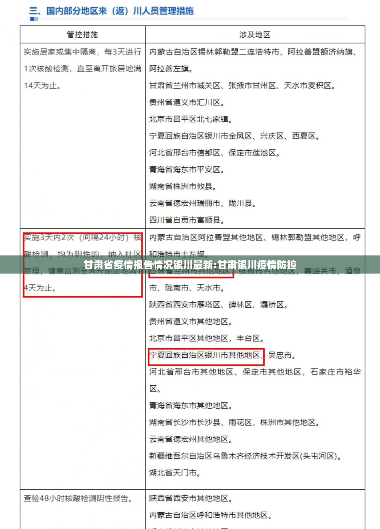 甘肃省疫情报告情况银川最新:甘肃银川疫情防控