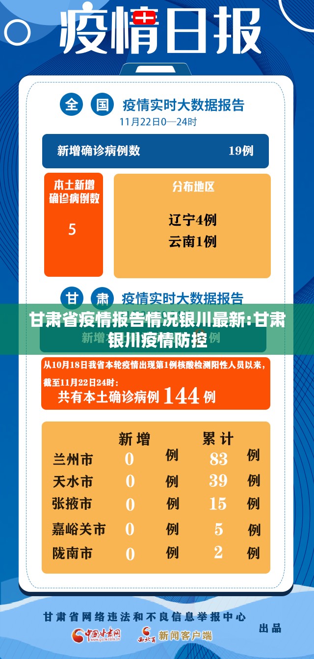 甘肃省疫情报告情况银川最新:甘肃银川疫情防控