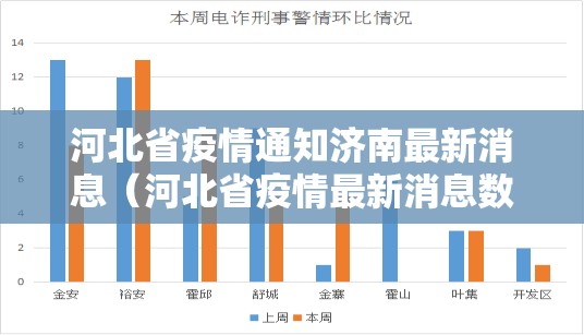 河北省疫情通知济南最新消息（河北省疫情最新消息数据最新消息）