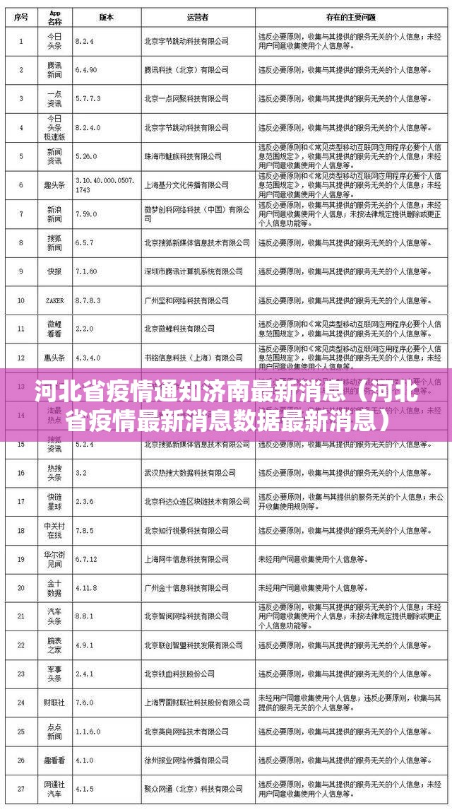 河北省疫情通知济南最新消息（河北省疫情最新消息数据最新消息）