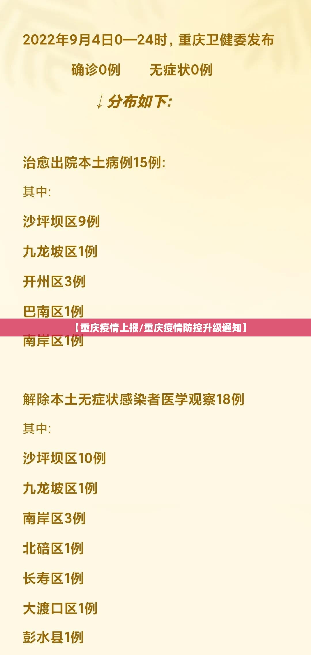 【重庆疫情上报/重庆疫情防控升级通知】