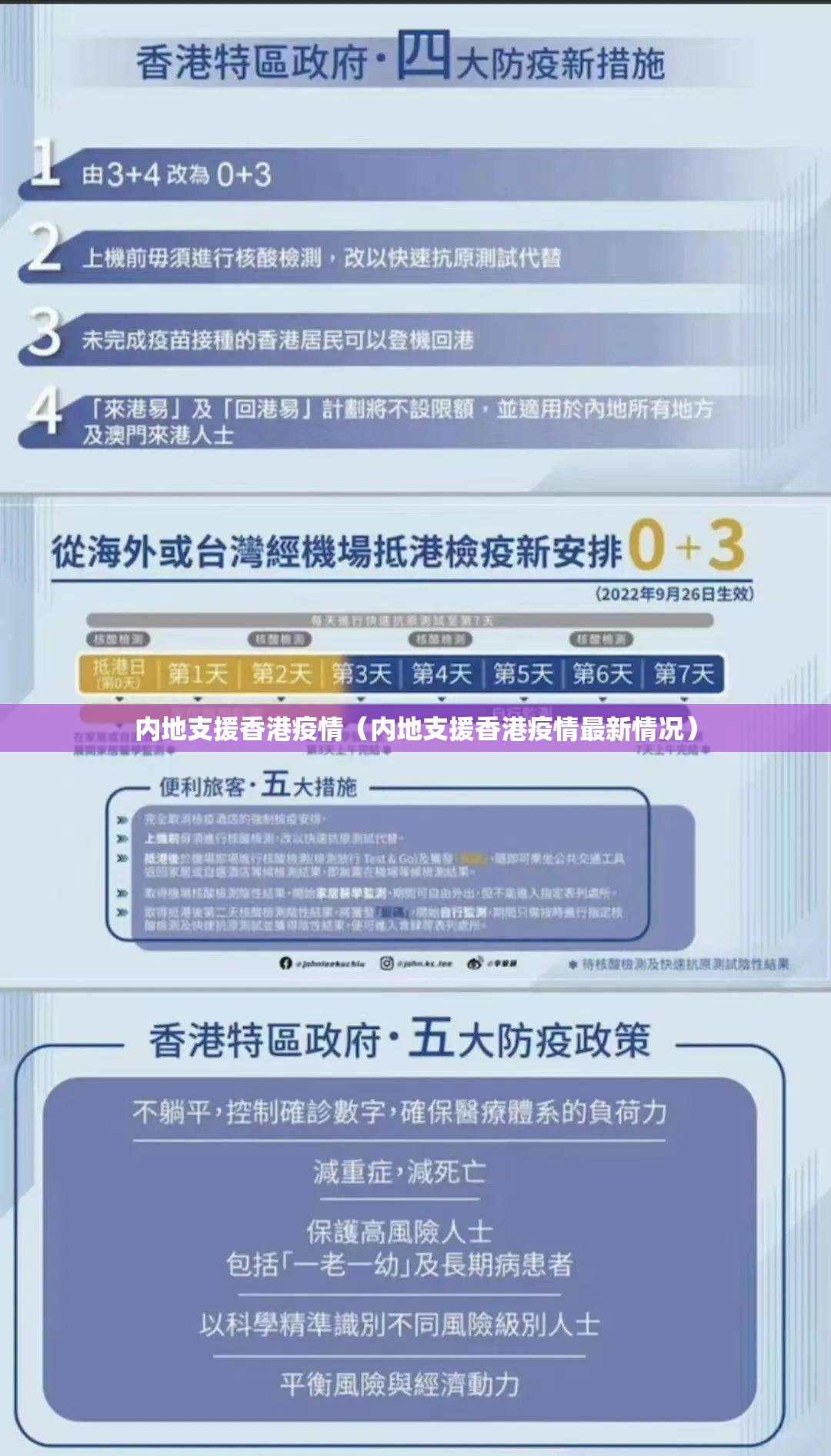 内地支援香港疫情（内地支援香港疫情最新情况）