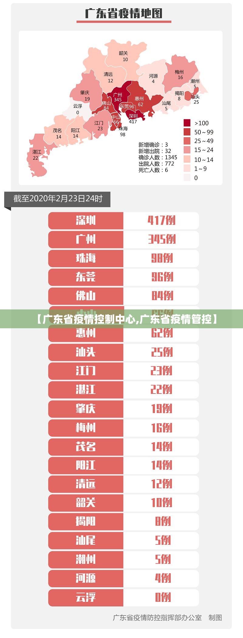 【广东省疫情控制中心,广东省疫情管控】