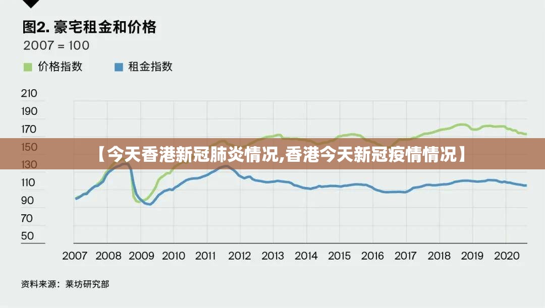 【今天香港新冠肺炎情况,香港今天新冠疫情情况】