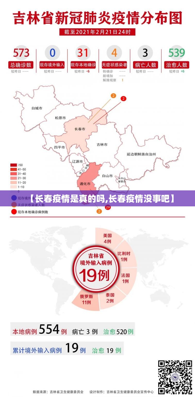 【长春疫情是真的吗,长春疫情没事吧】