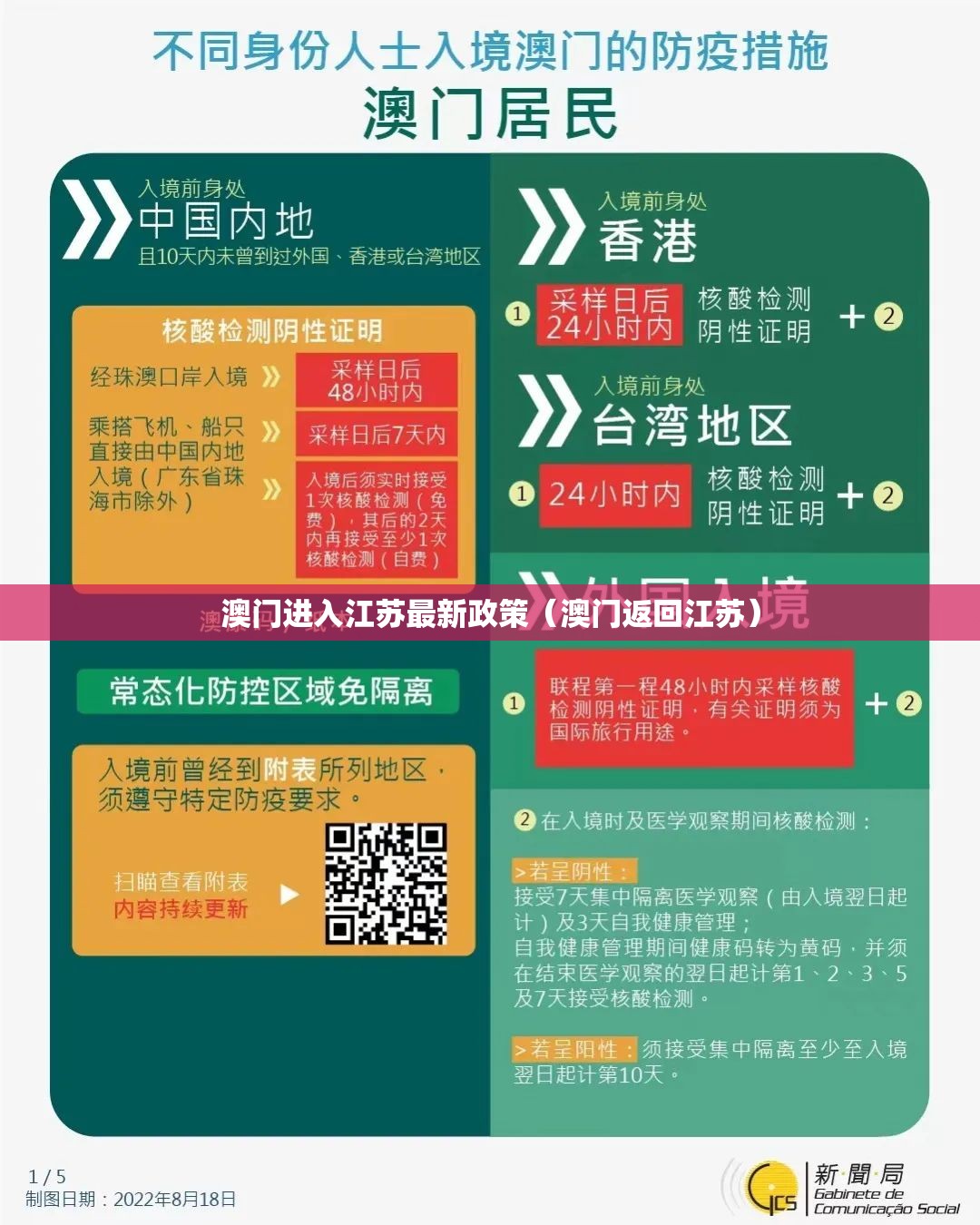 澳门进入江苏最新政策（澳门返回江苏）