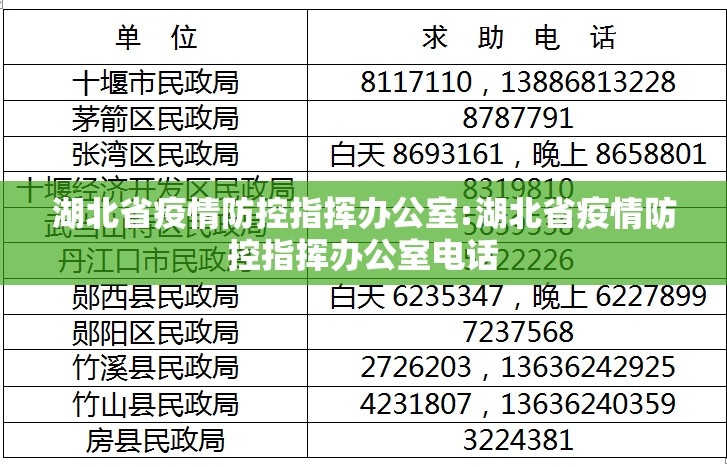 湖北省疫情防控指挥办公室:湖北省疫情防控指挥办公室电话