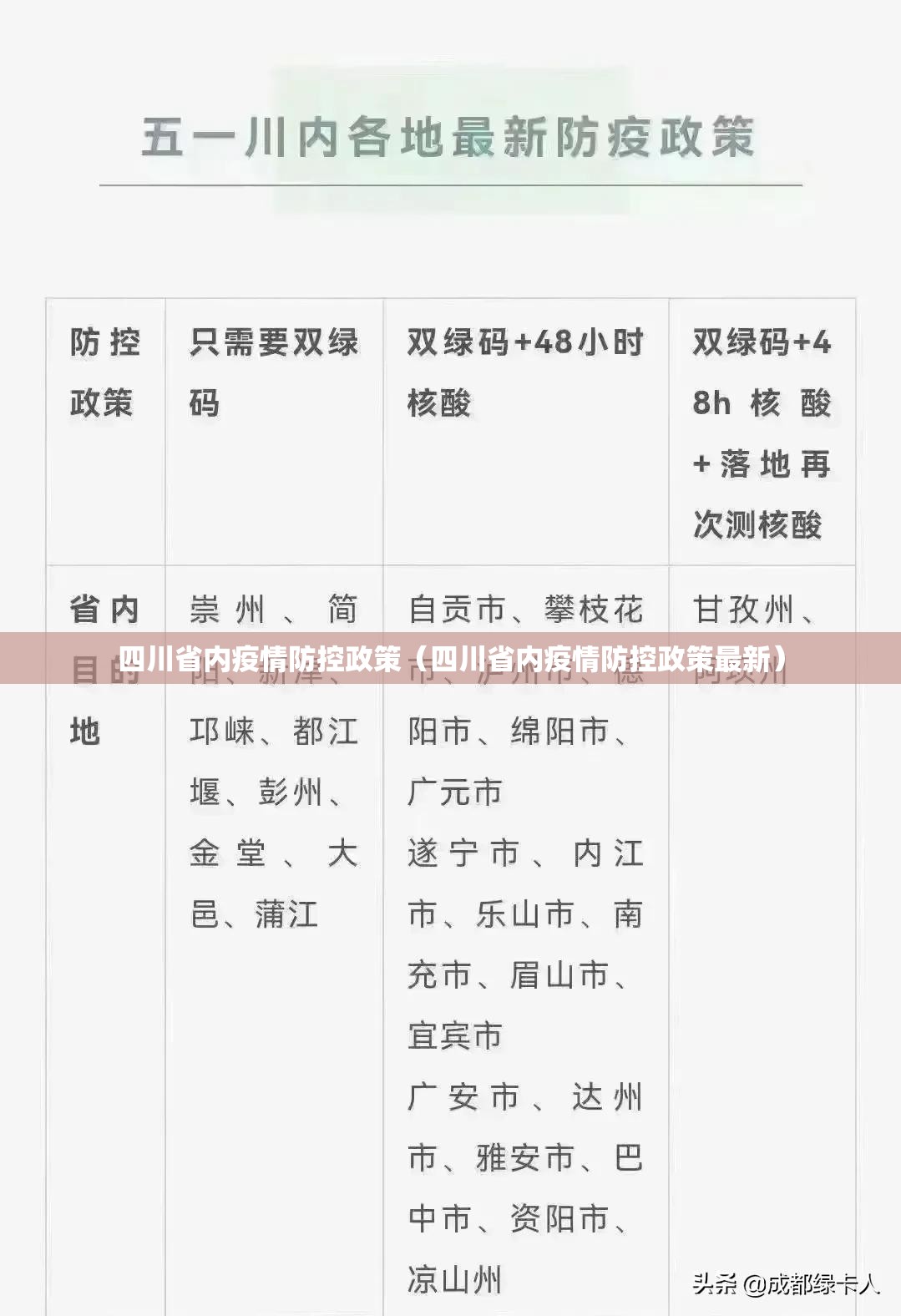 四川省内疫情防控政策（四川省内疫情防控政策最新）