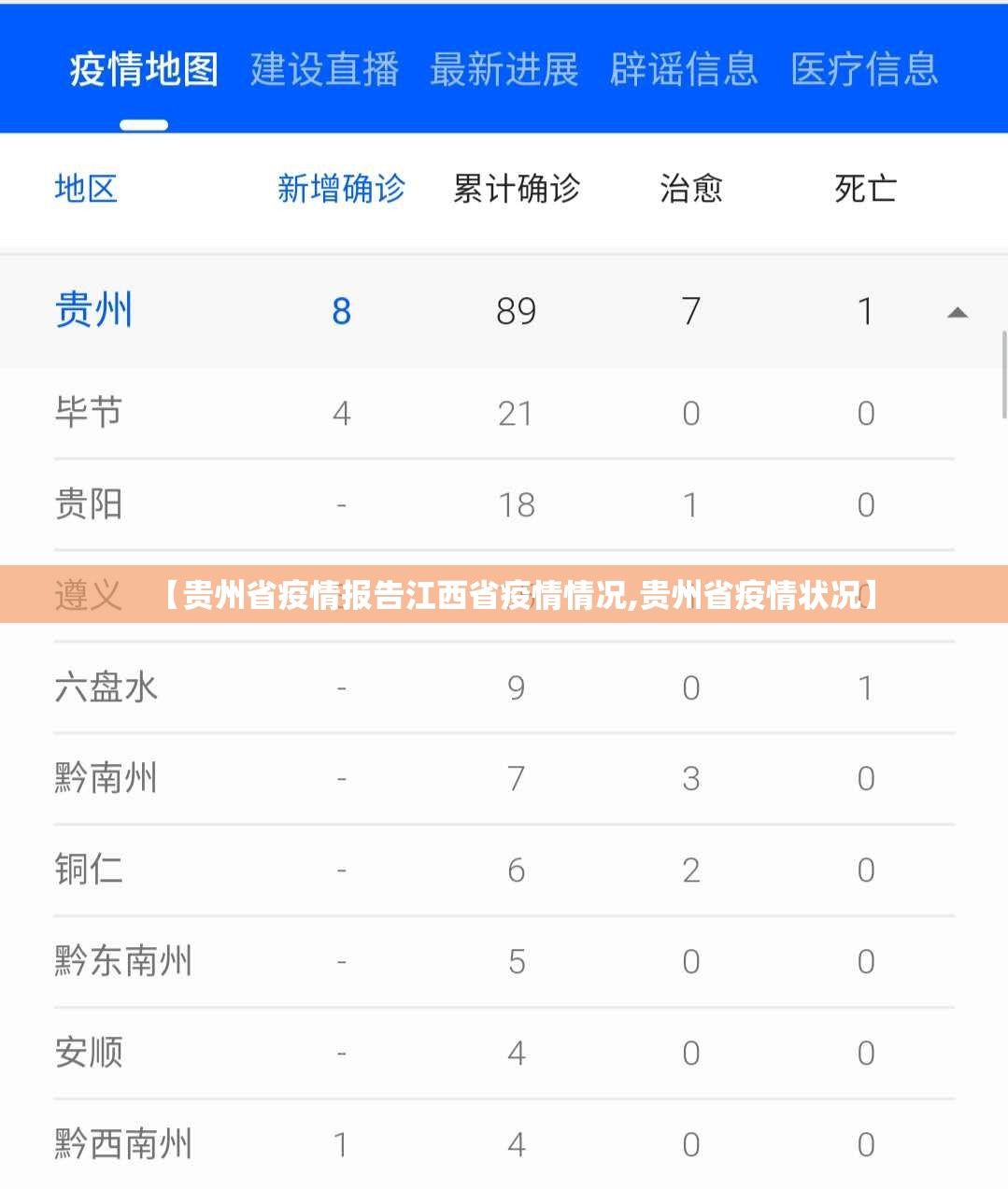 【贵州省疫情报告江西省疫情情况,贵州省疫情状况】
