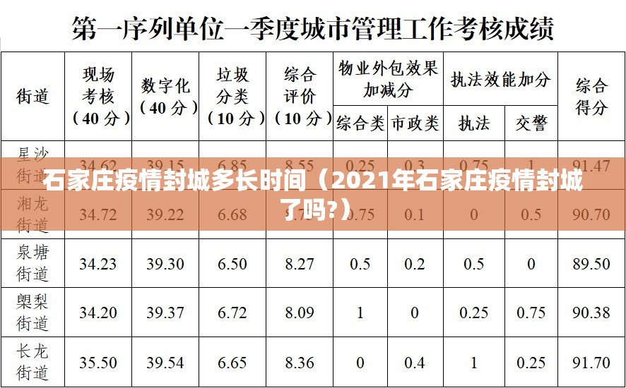 石家庄疫情封城多长时间（2021年石家庄疫情封城了吗?）