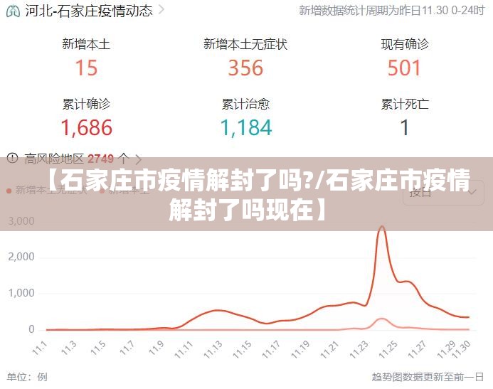 【石家庄市疫情解封了吗?/石家庄市疫情解封了吗现在】