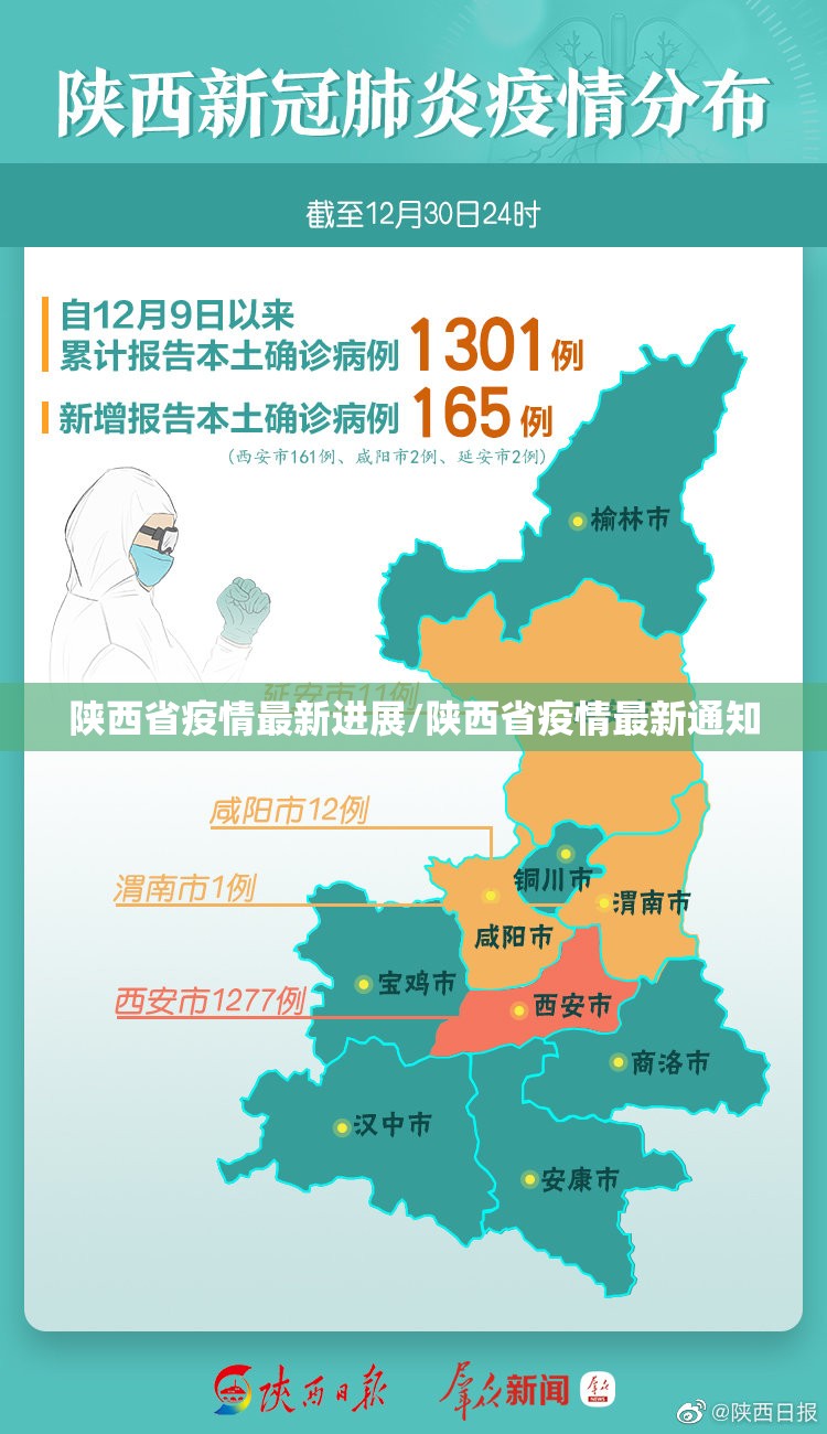 陕西省疫情最新进展/陕西省疫情最新通知