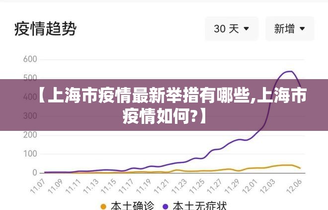 【上海市疫情最新举措有哪些,上海市疫情如何?】