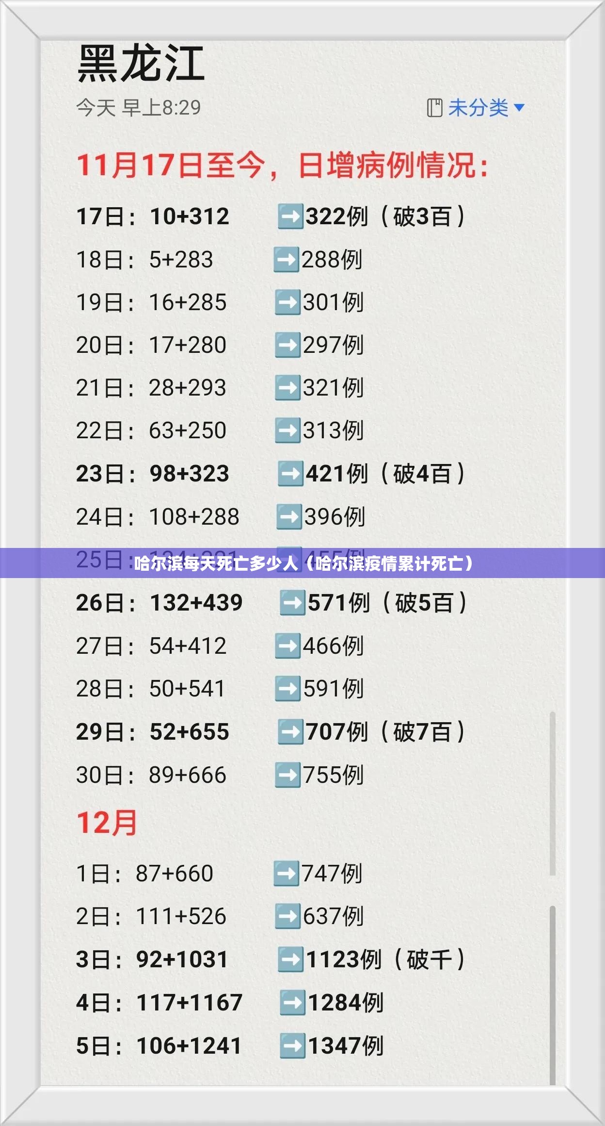 哈尔滨每天死亡多少人（哈尔滨疫情累计死亡）