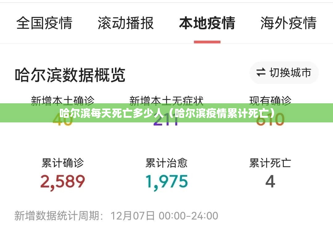 哈尔滨每天死亡多少人（哈尔滨疫情累计死亡）