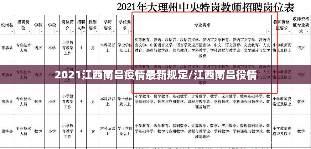 2021江西南昌疫情最新规定/江西南昌役情