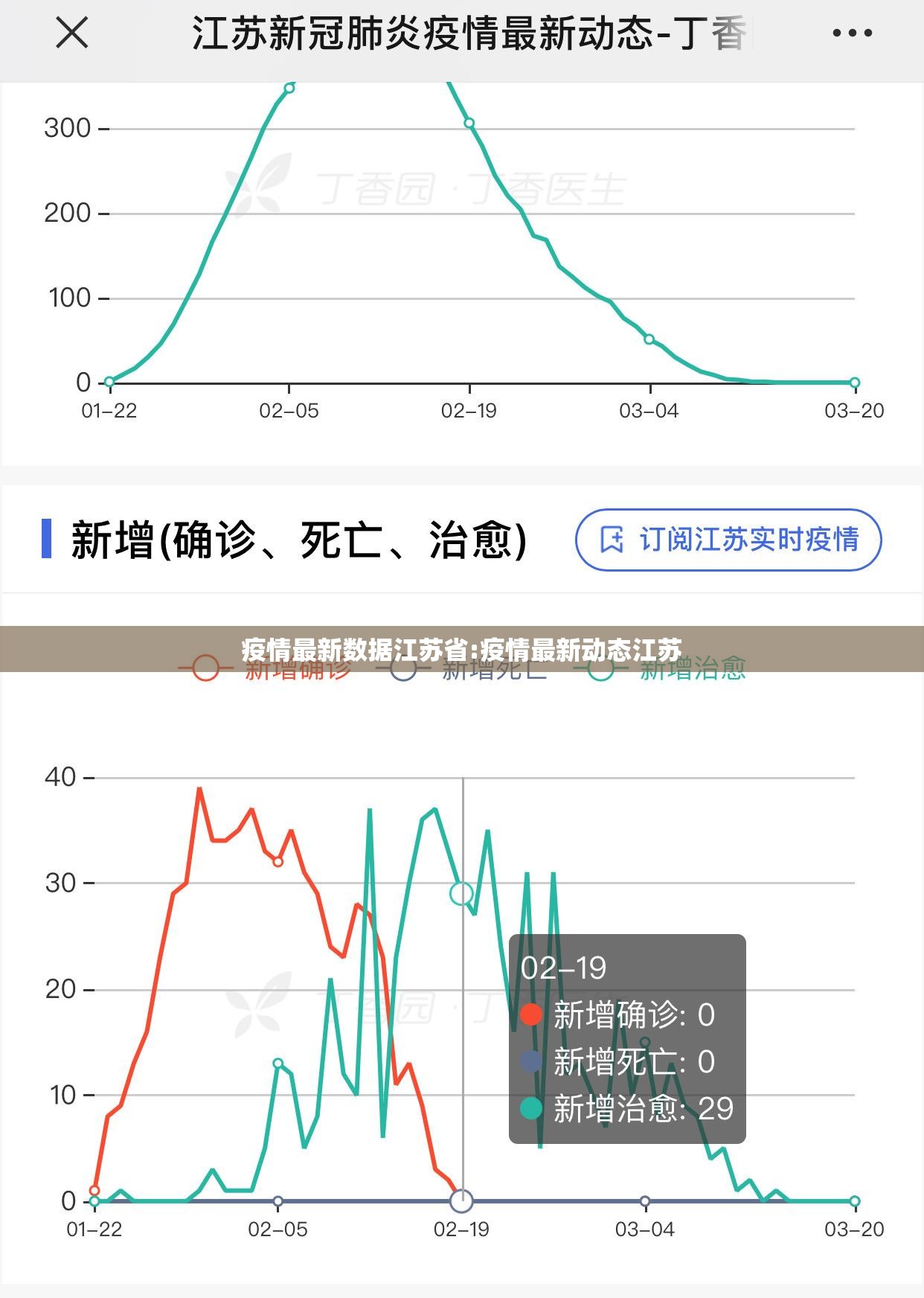 疫情最新数据江苏省:疫情最新动态江苏