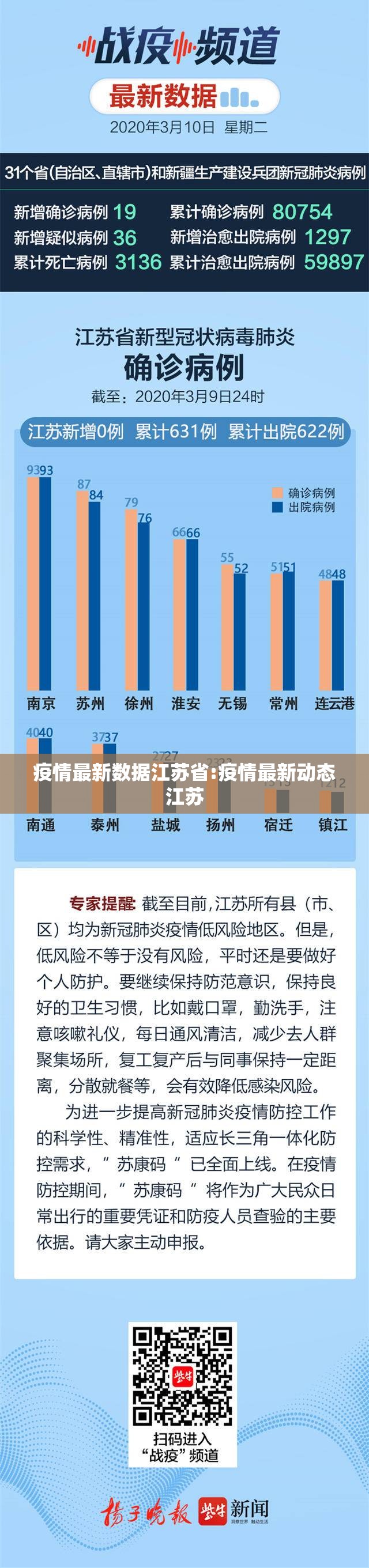 疫情最新数据江苏省:疫情最新动态江苏