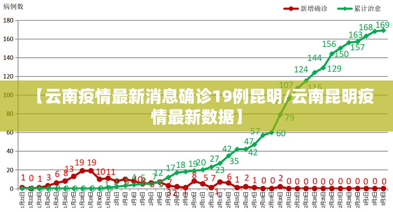 【上海市驻青海省办事处主任/青海省驻上海办事处余晚秋】