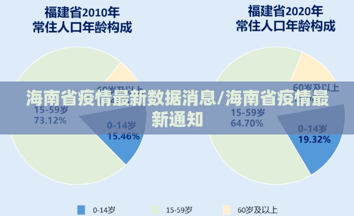 海南省疫情最新数据消息/海南省疫情最新通知