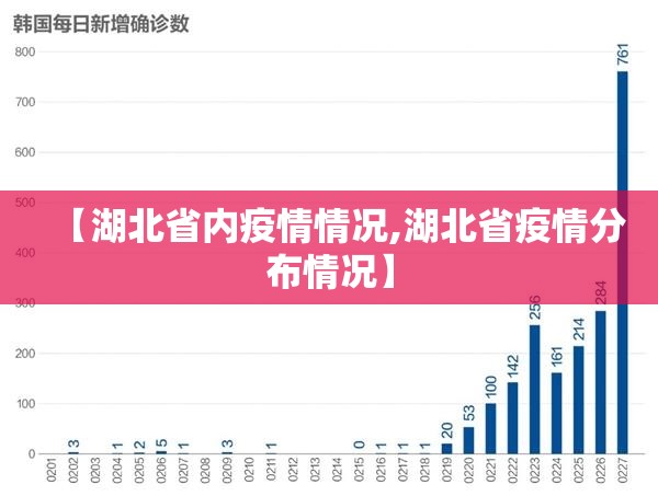 【湖北省内疫情情况,湖北省疫情分布情况】