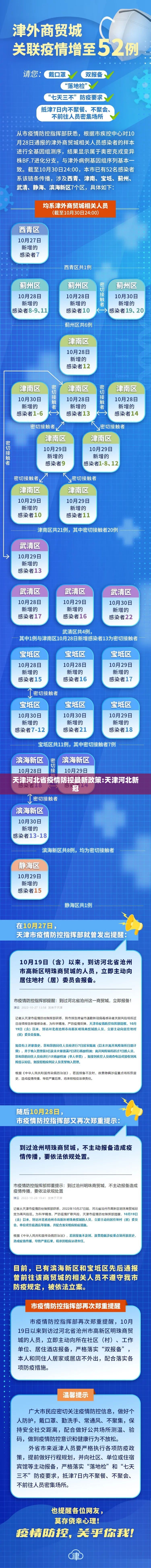 天津河北省疫情防控最新政策:天津河北新冠