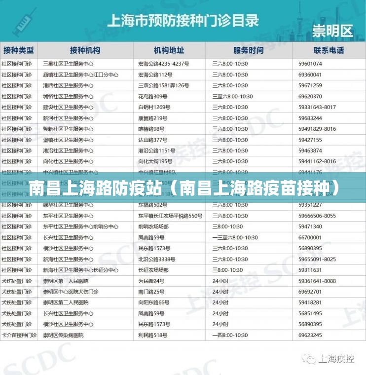 南昌上海路防疫站（南昌上海路疫苗接种）