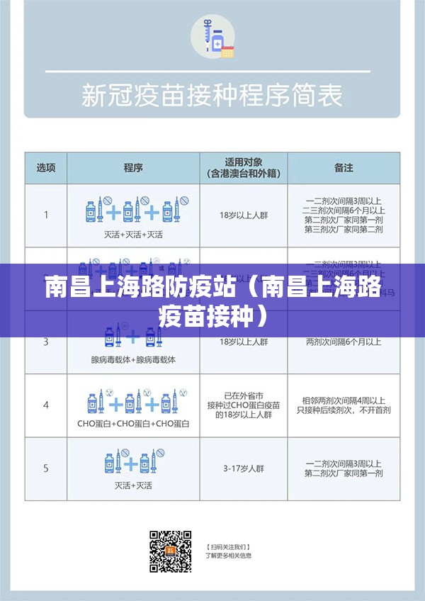 南昌上海路防疫站（南昌上海路疫苗接种）