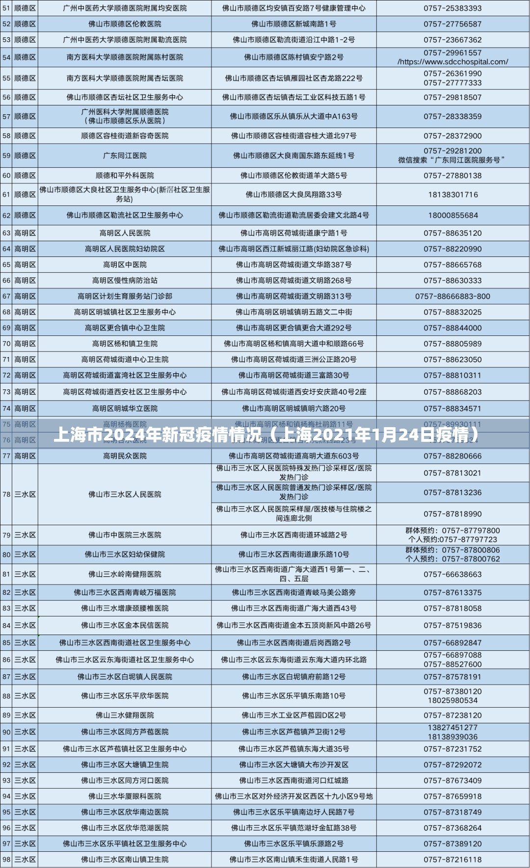 上海市2024年新冠疫情情况（上海2021年1月24日疫情）