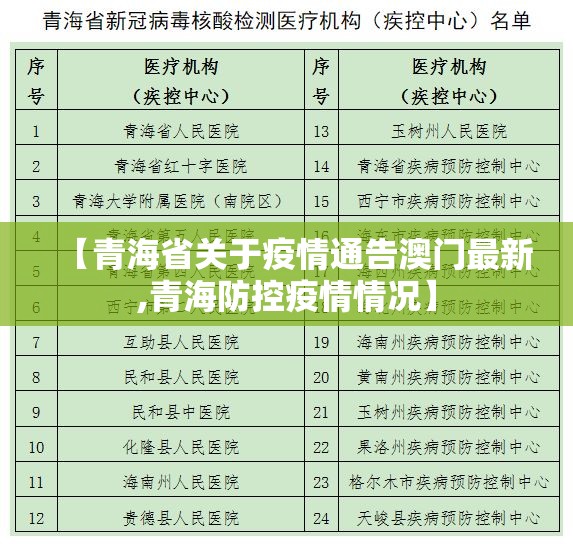【青海省关于疫情通告澳门最新,青海防控疫情情况】