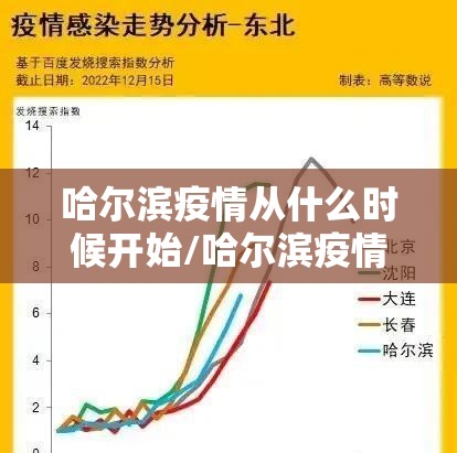哈尔滨疫情从什么时候开始/哈尔滨疫情从哪天开始