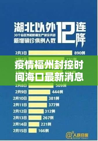 疫情福州封控时间海口最新消息/福州疫情管制
