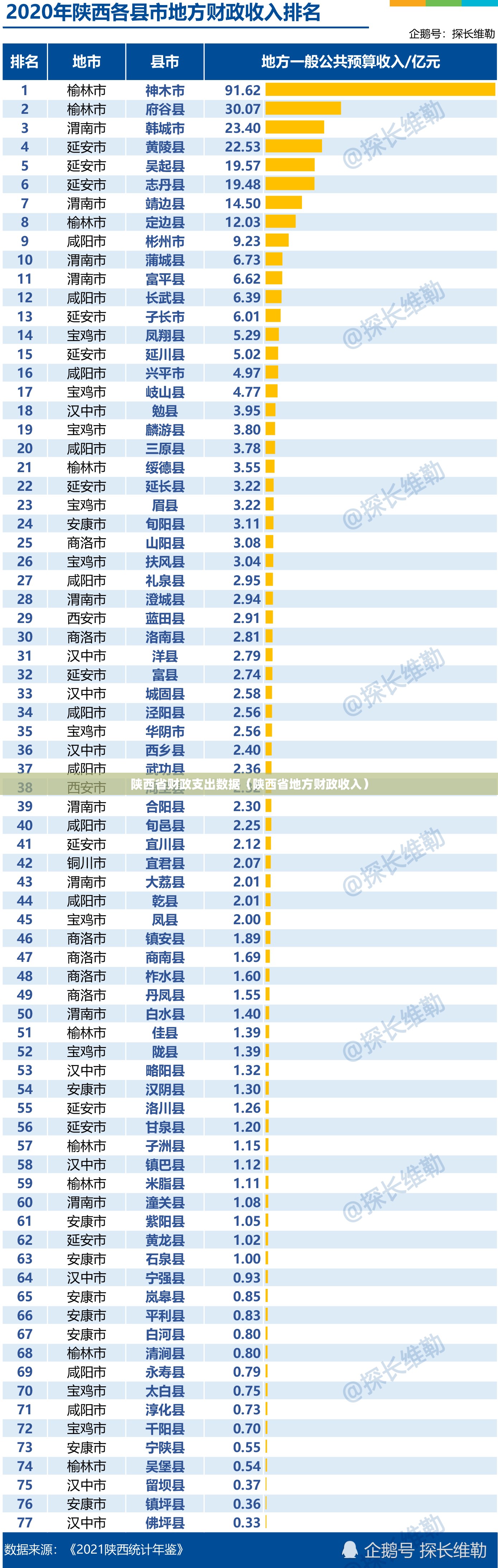 陕西省财政支出数据（陕西省地方财政收入）