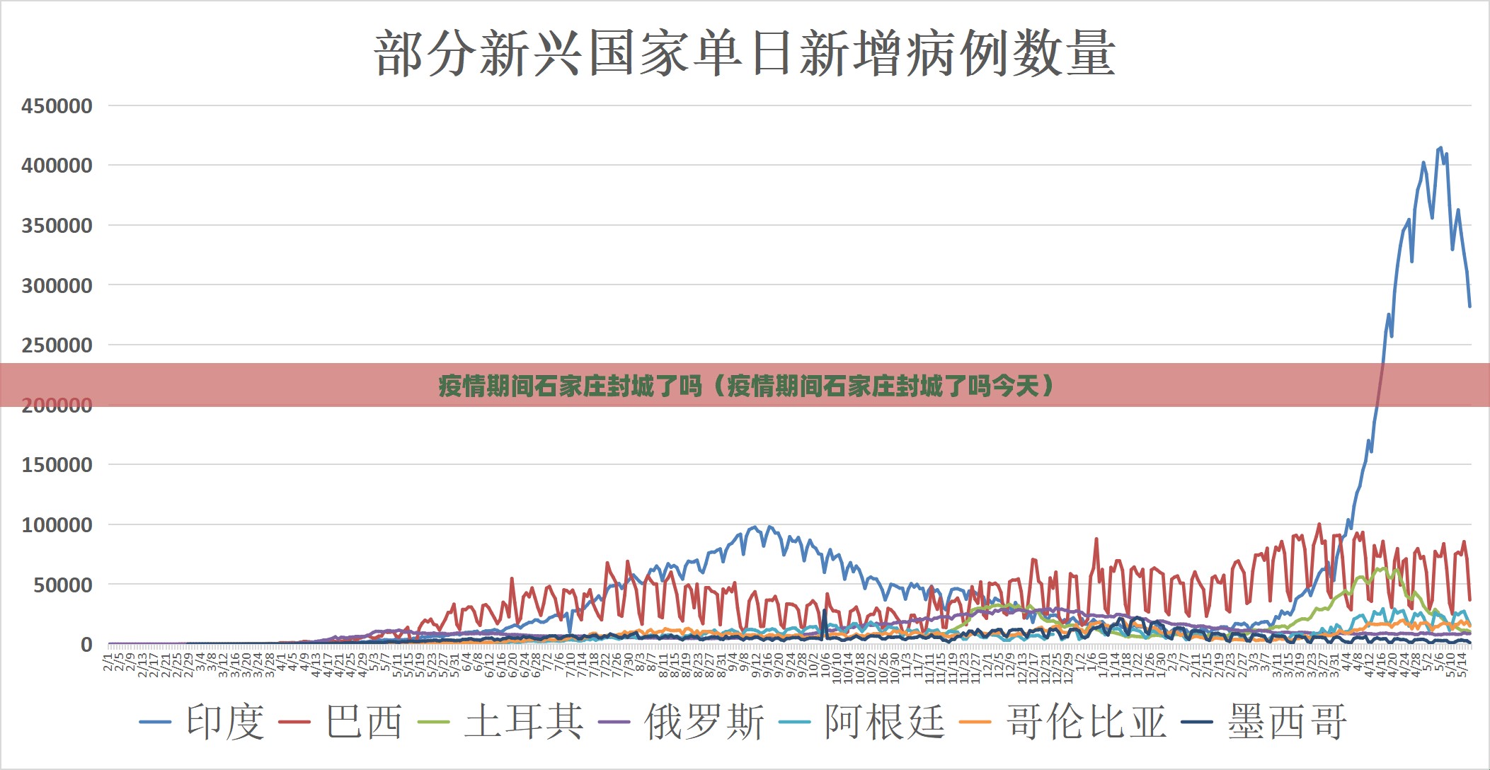 疫情期间石家庄封城了吗（疫情期间石家庄封城了吗今天）