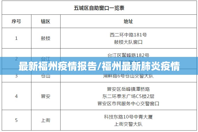 最新福州疫情报告/福州最新肺炎疫情