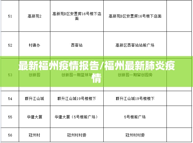 最新福州疫情报告/福州最新肺炎疫情