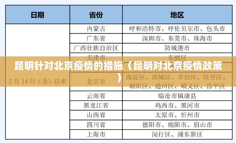 昆明针对北京疫情的措施（昆明对北京疫情政策）
