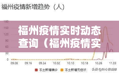 福州疫情实时动态查询（福州疫情实时动态查询今天）