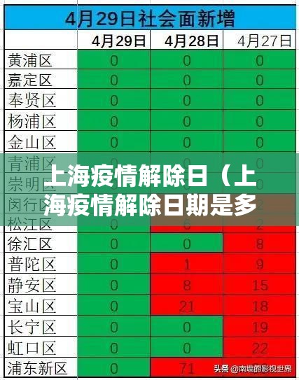 上海疫情解除日（上海疫情解除日期是多少）