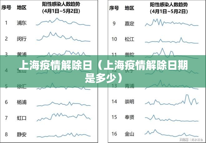 上海疫情解除日（上海疫情解除日期是多少）