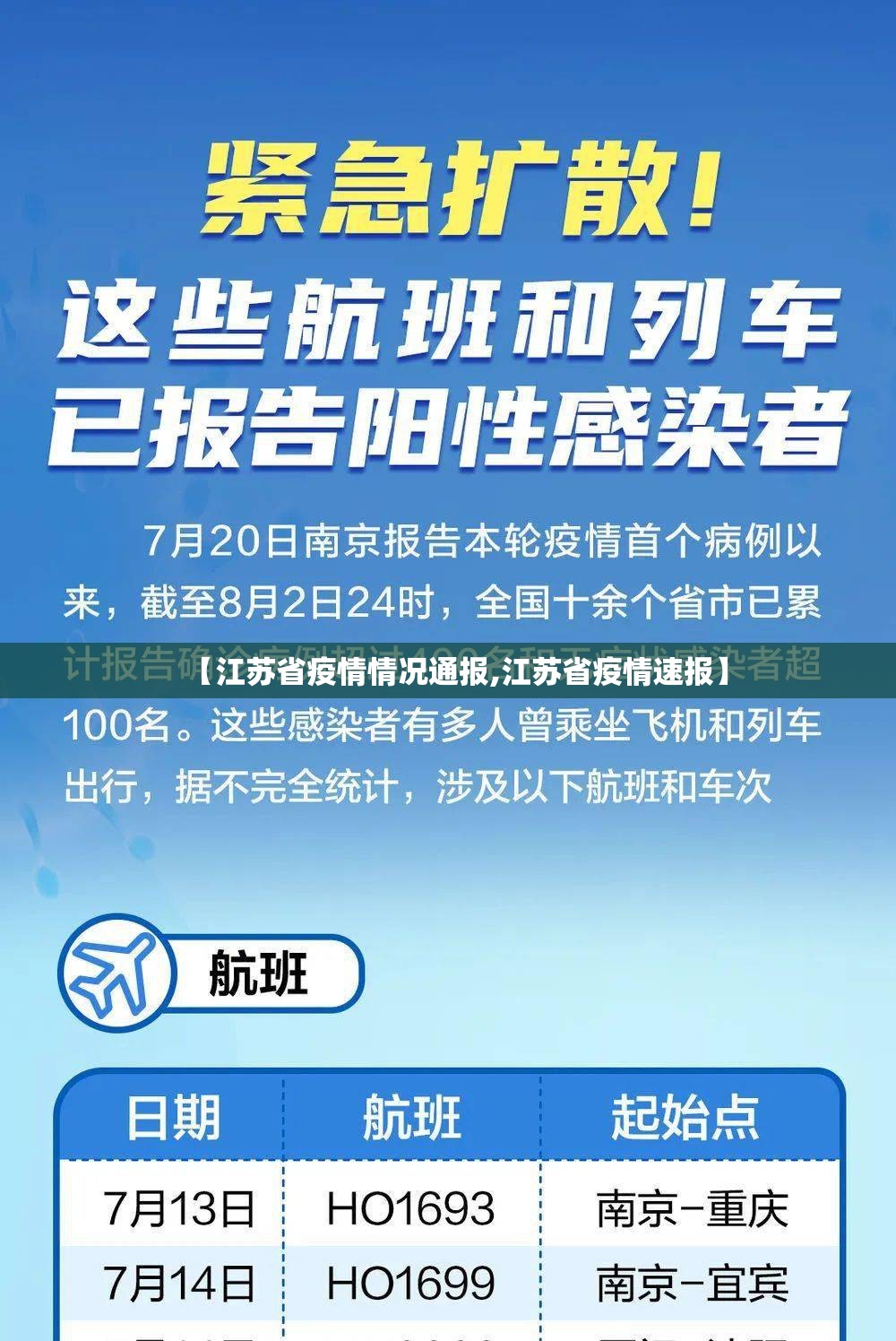 【江苏省疫情情况通报,江苏省疫情速报】