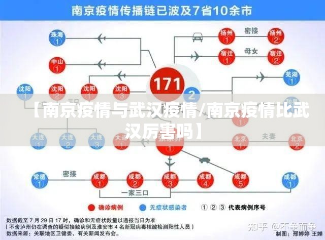 【南京疫情与武汉疫情/南京疫情比武汉厉害吗】