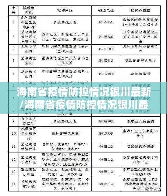 海南省疫情防控情况银川最新/海南省疫情防控情况银川最新通报