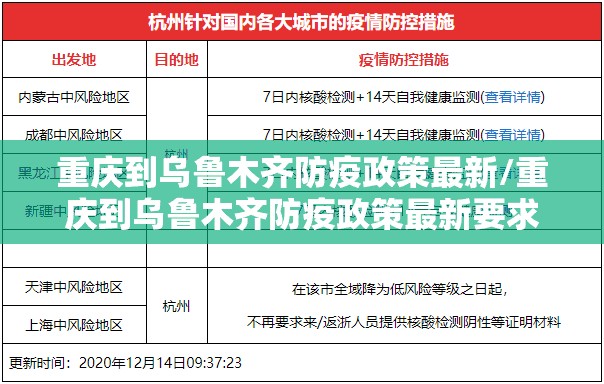 重庆到乌鲁木齐防疫政策最新/重庆到乌鲁木齐防疫政策最新要求