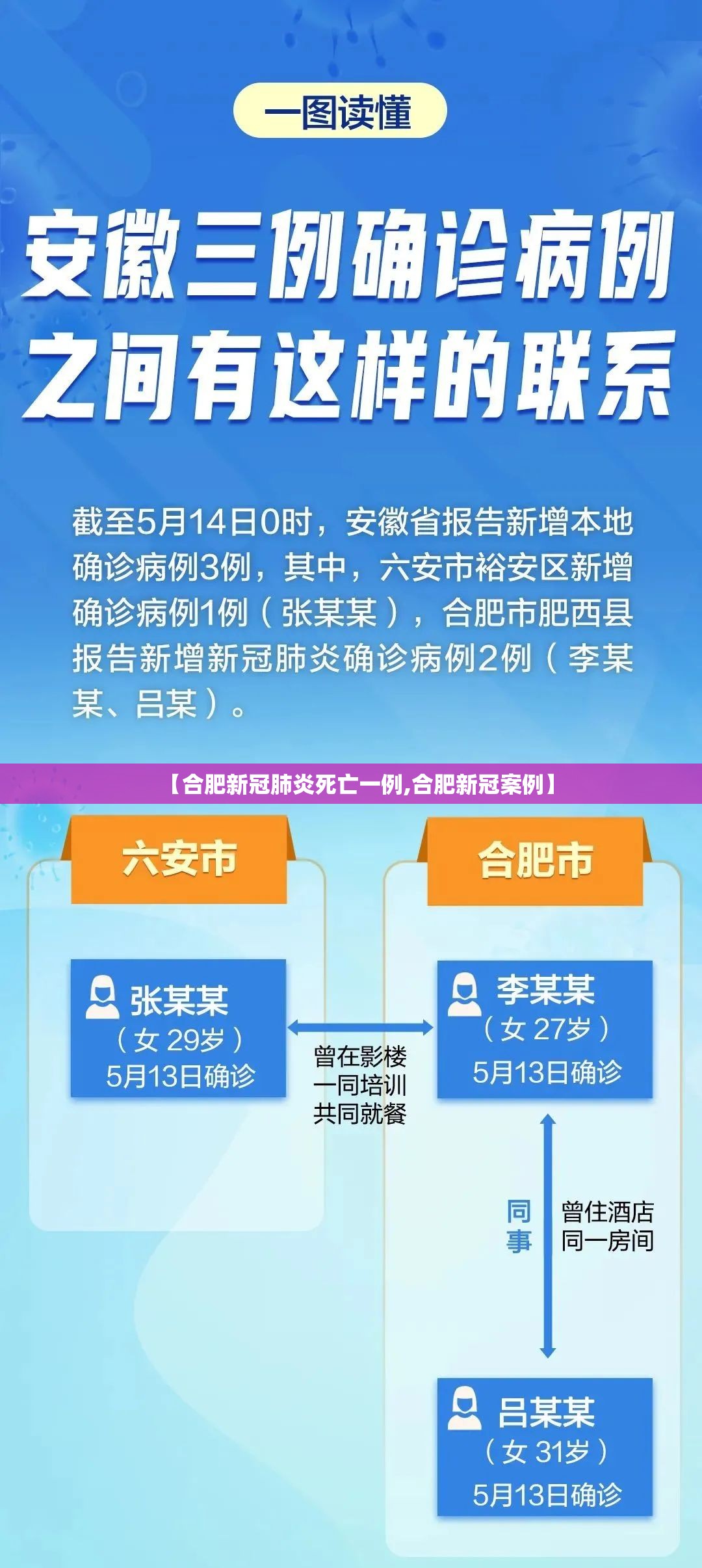 【合肥新冠肺炎死亡一例,合肥新冠案例】
