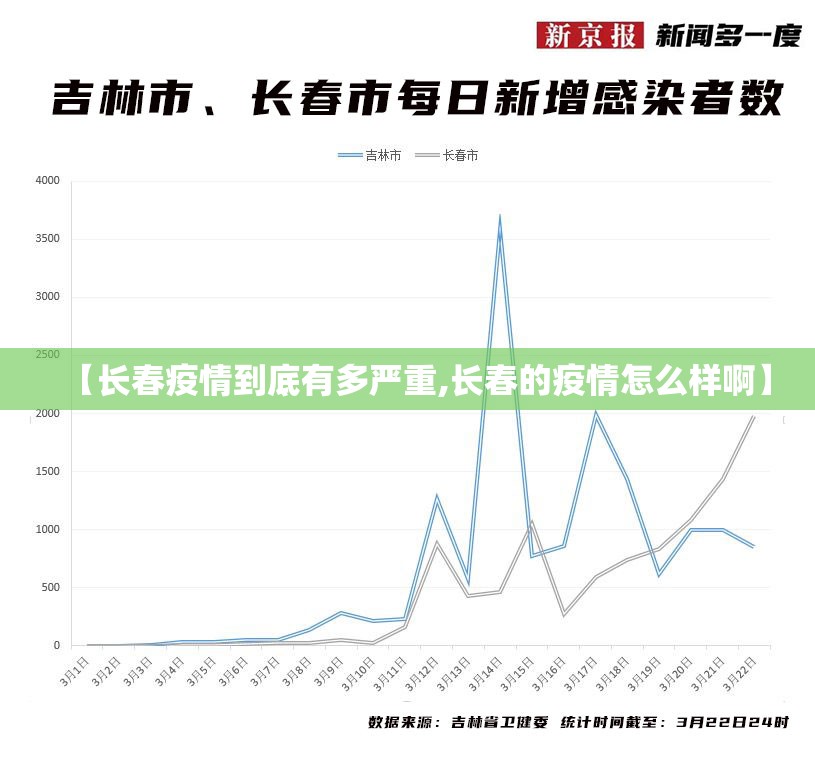 【长春疫情到底有多严重,长春的疫情怎么样啊】