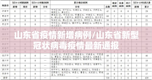 山东省疫情新增病例/山东省新型冠状病毒疫情最新通报