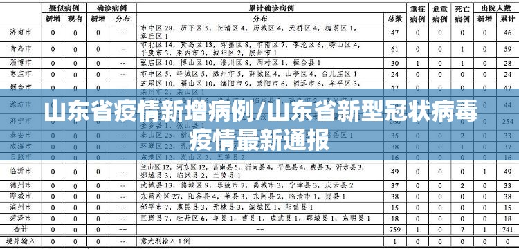 山东省疫情新增病例/山东省新型冠状病毒疫情最新通报